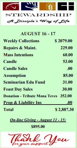 finances
