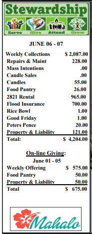 finances