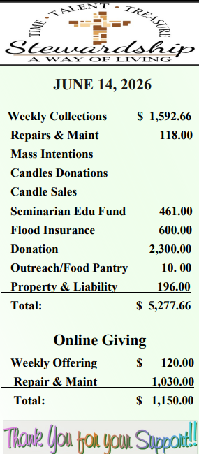 finances