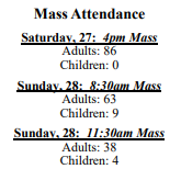 attendance