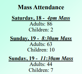 attendance